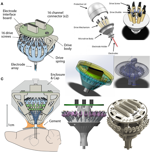 Existing Solutions on the Market
