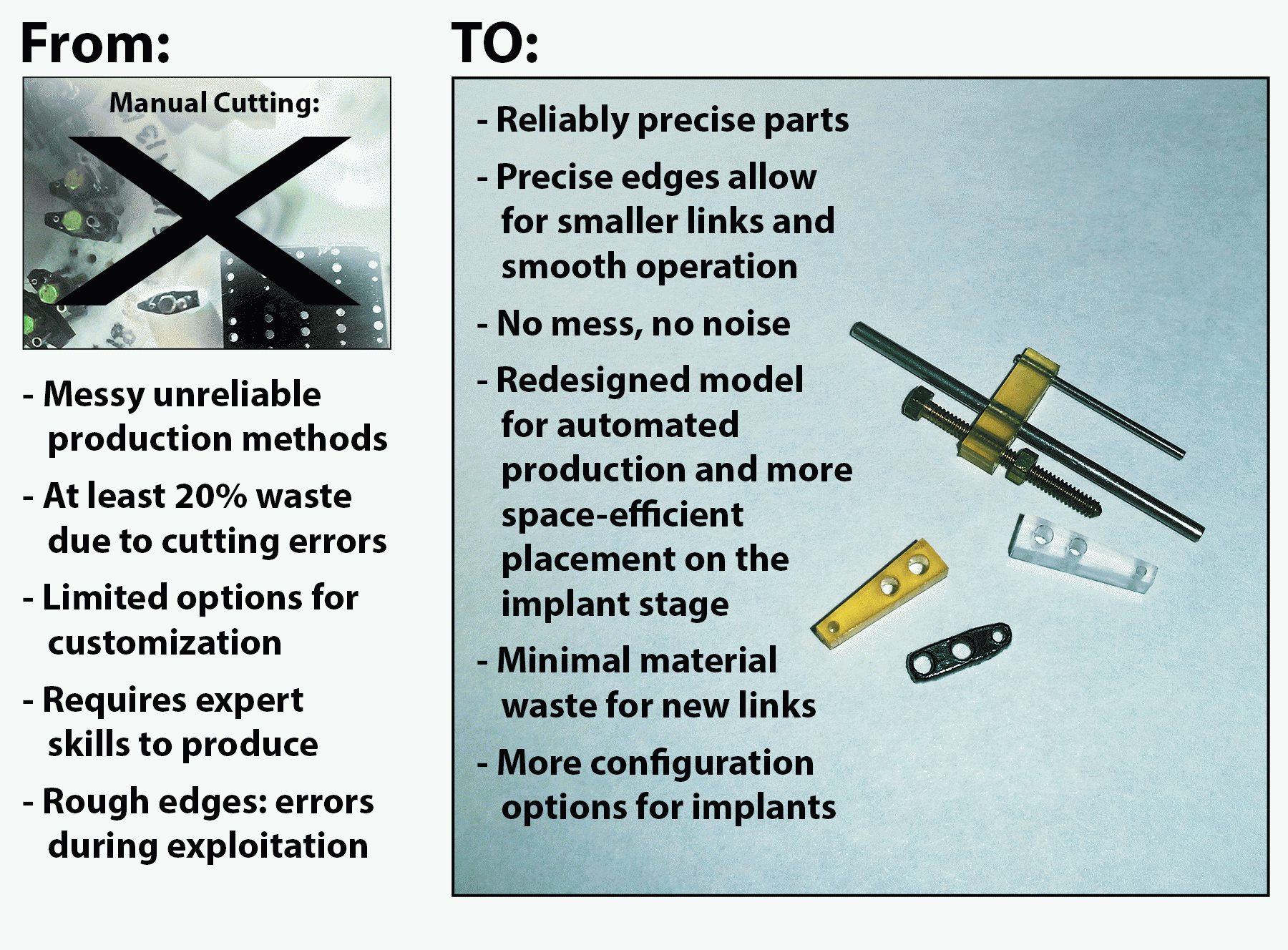 MVP-3 Results: New links.