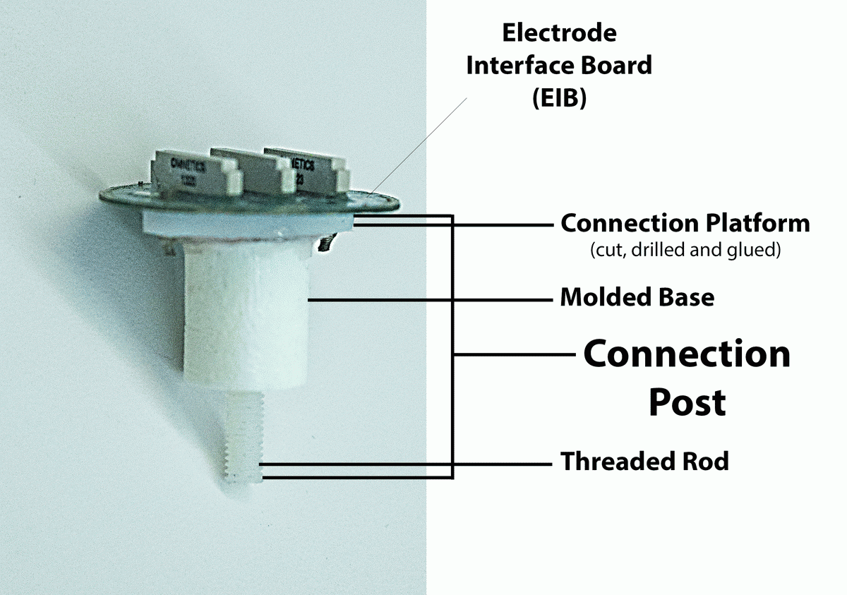 Connection Post Structure.