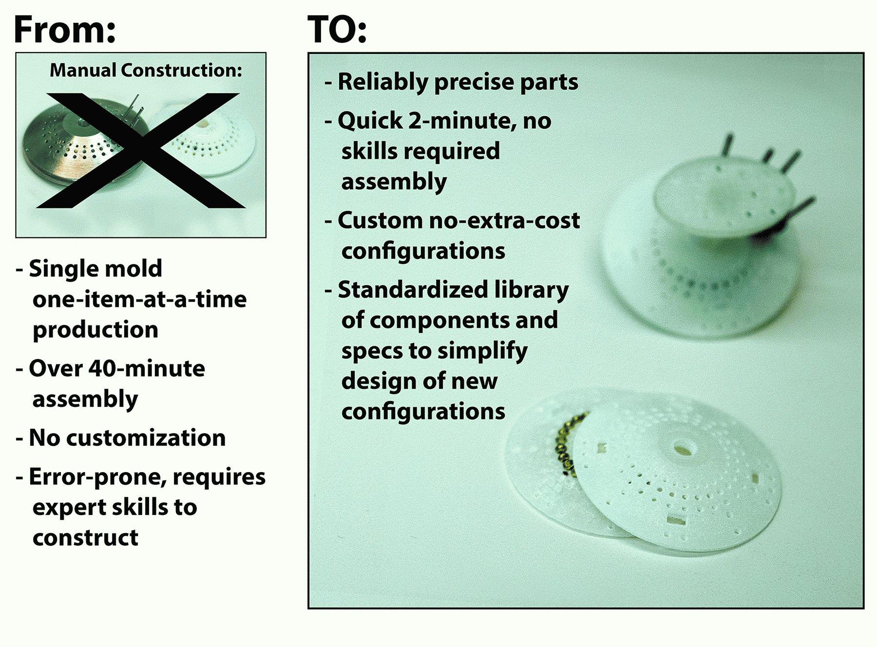 MVP-1 Results: 3D printed posts.